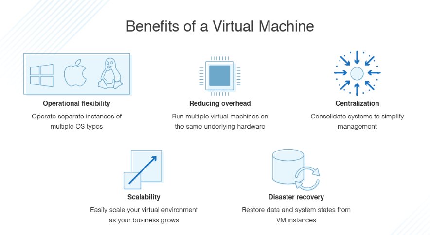 Virtual Machines